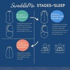 image:imageSwaddleMe by Ingenuity Original Swaddle 100 Cotton Improves Sleep amp Calms Startle Reflex 03 Months 10 TOG 2Pack Baby Swaddle Blanket  Winnie The PoohGrey Dots  Stripes