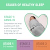 image:imageSwaddleMe by Ingenuity Original Swaddle 100 Cotton Improves Sleep amp Calms Startle Reflex 03 Months 10 TOG 2Pack Baby Swaddle Blanket  Winnie The PoohCream 1pack